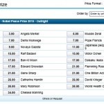 ノーベル平和賞、大本命はメルケル氏…憲法9条、池田大作氏、潘基文氏、スノーデン氏ら続く