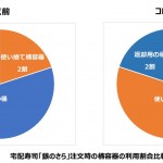 銀のさら「年間約28トンのCO2削減」を実現させた「使い捨て寿司桶」の新技術とは