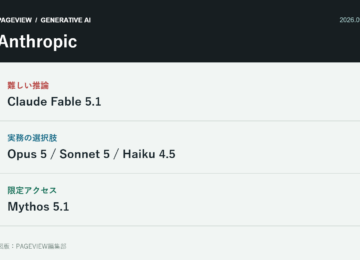 Claude Fable 5.1時代のAnthropic　Opus・Sonnetとの違いと、Mythosを別枠で見る理由の論点を整理した図
