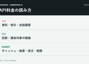 生成AIのAPI料金を13モデルで比較　入力・出力・キャッシュと期間限定価格の読み方の論点を整理した図